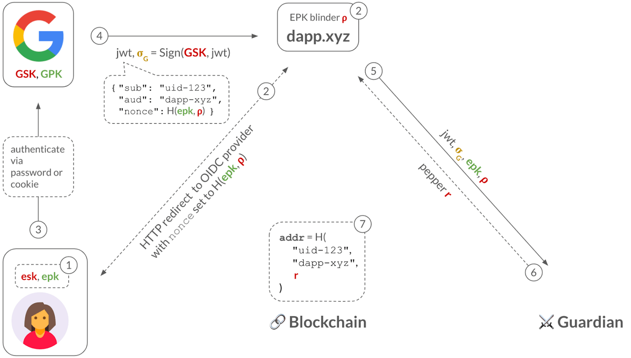 Diagrama de cuenta keyless Diagrama de cuenta keyless