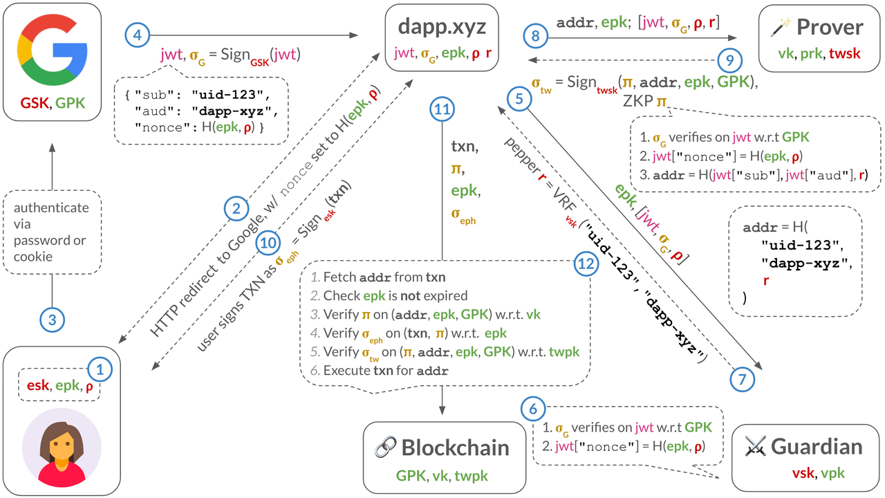 Resumen de Keyless Resumen de Keyless