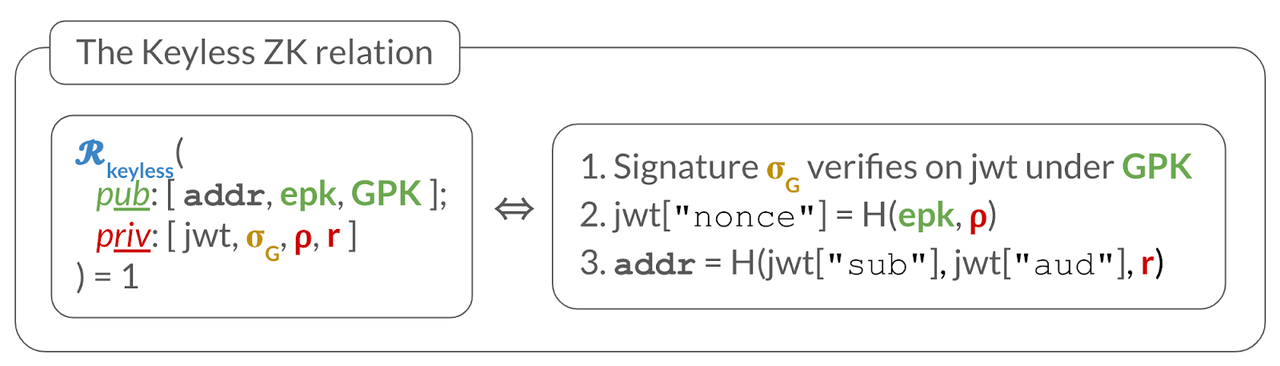 Diagrama de relación keyless Diagrama de relación keyless